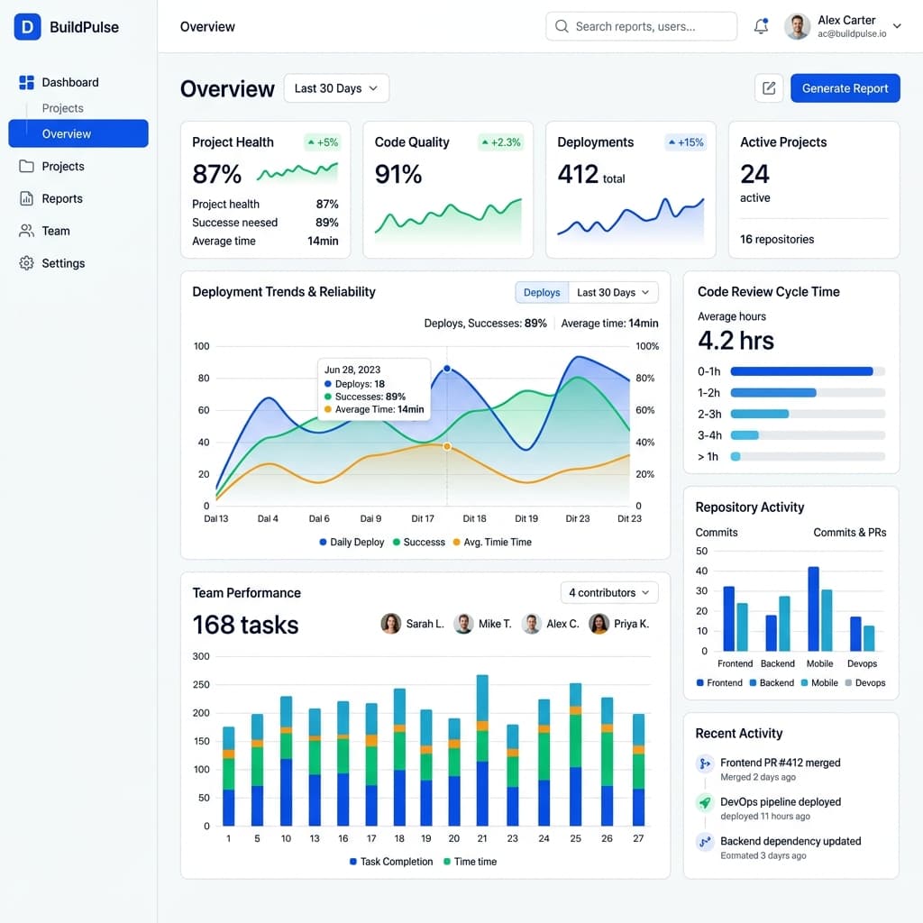 SaaS Products